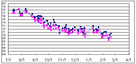 weight.png 470×220 4K